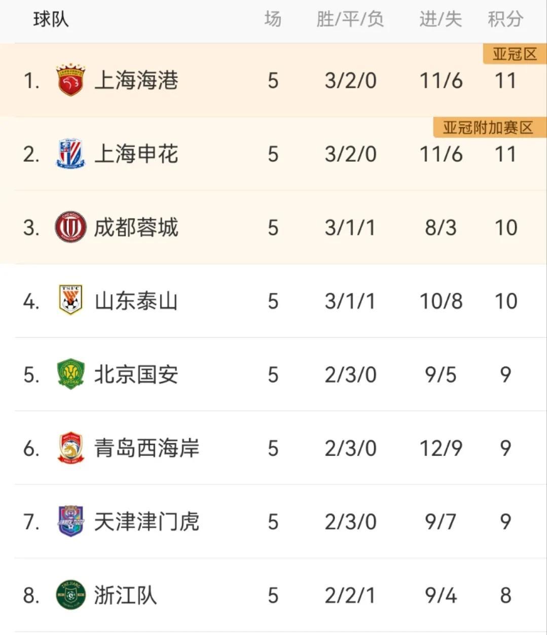 上海上港客场取胜，继续保持不败纪录的简单介绍
