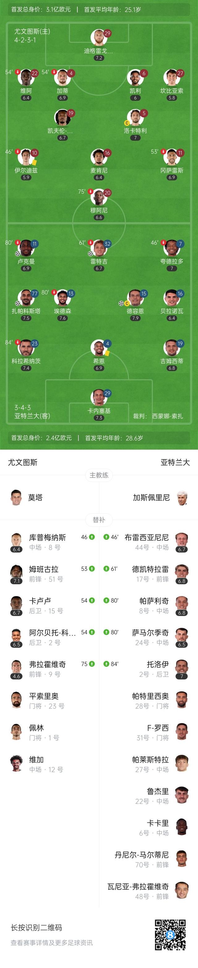 关于尤文图斯客场不敌亚特兰大，遭遇连败的信息