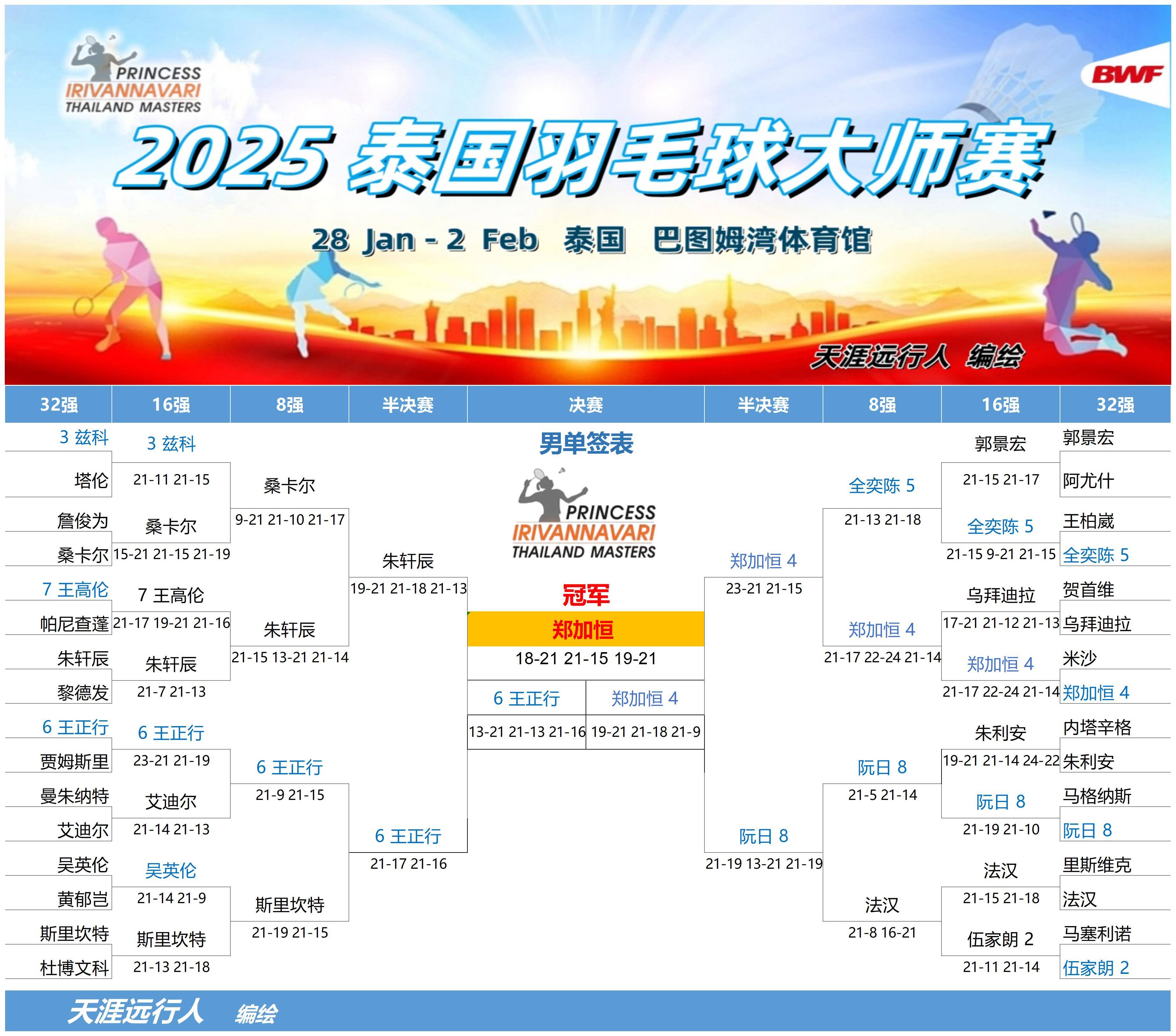 世俱杯2025-东南亚新晋球员入选国际联赛全明星赛